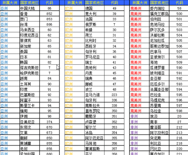 手机号前面加86是什么意思，中国手机前面的+86是什么意思图2