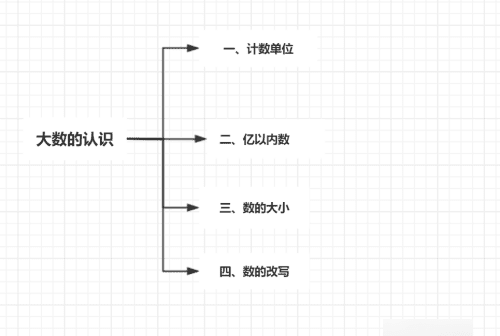 科学思维导图怎么画，四年级下册科学第三单元的思维导图怎么做图8