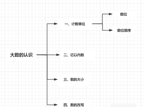 科学思维导图怎么画，四年级下册科学第三单元的思维导图怎么做图9