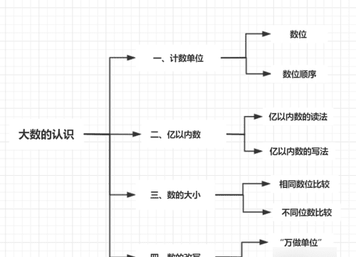 科学思维导图怎么画，四年级下册科学第三单元的思维导图怎么做图10