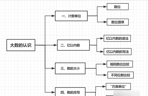 科学思维导图怎么画，四年级下册科学第三单元的思维导图怎么做图11