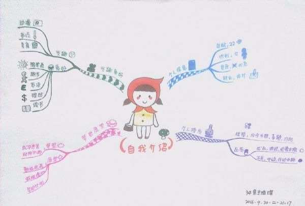 科学思维导图怎么画，四年级下册科学第三单元的思维导图怎么做图12