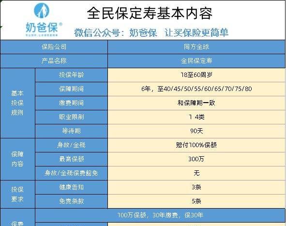 支付宝全民保最高投多少，支付宝里的全民保养老金可靠吗图3