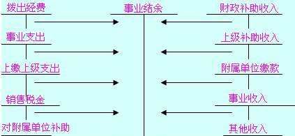 上缴上级支出是什么，上缴上级支出属于什么科目图2