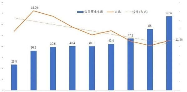 上缴上级支出是什么，上缴上级支出属于什么科目图3