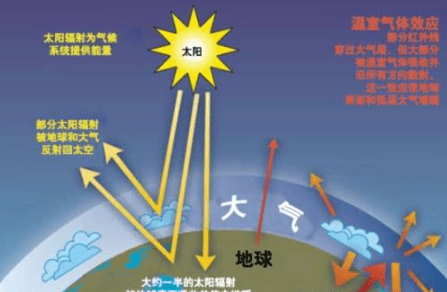 短波辐射有哪些，高中地理长波辐射和短波辐射的区别图2