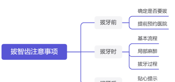 拔了智齿要注意什么，拔了智齿应该注意些什么问题图2