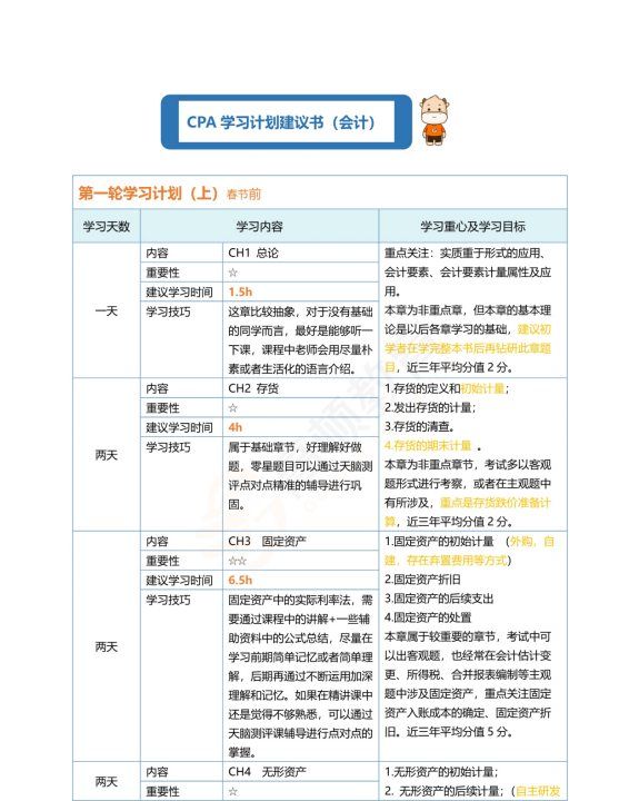 零基础考cpa有可能，零基础考注册会计师需要多久图4