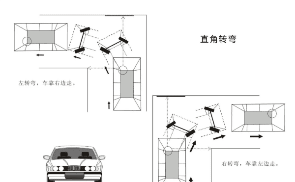 直角转弯看哪一个点最准，直角转弯看哪个点最准左直角图2