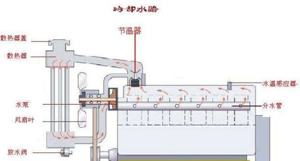 节温器坏了什么症状，汽车节温器坏了有什么症状吗图2