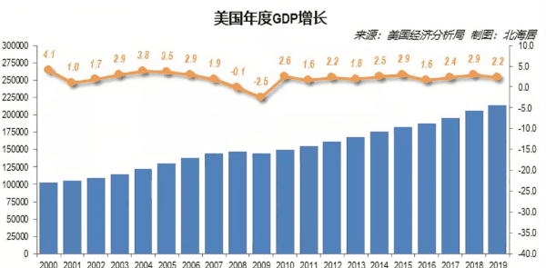 第一大经济体是哪国，世界第一大经济体是什么国图2