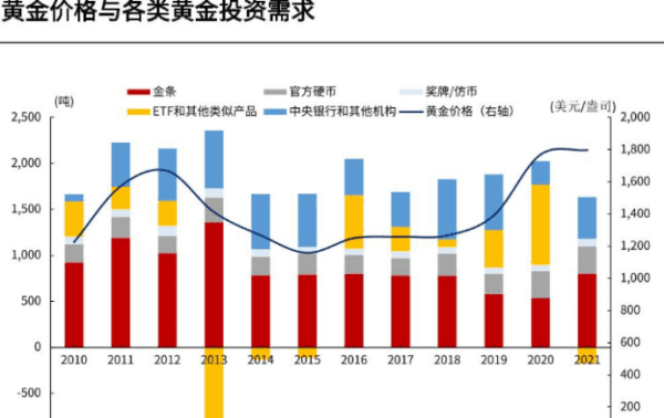 工行黄金定投什么意思，什么是工行如意金积存积存一号业务图2