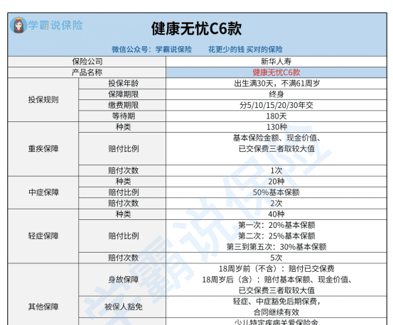 健康无忧c款没病返还，健康无忧重大疾病保险尊享版图2