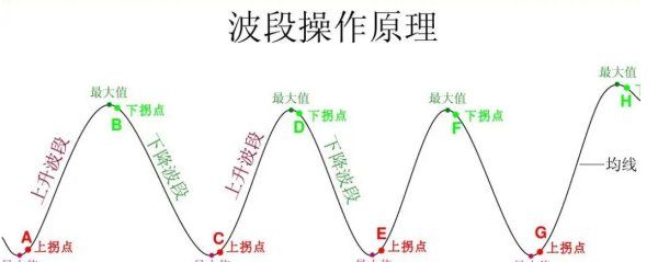 什么是炒股，融资融券可用保证金和可用资金区别图2