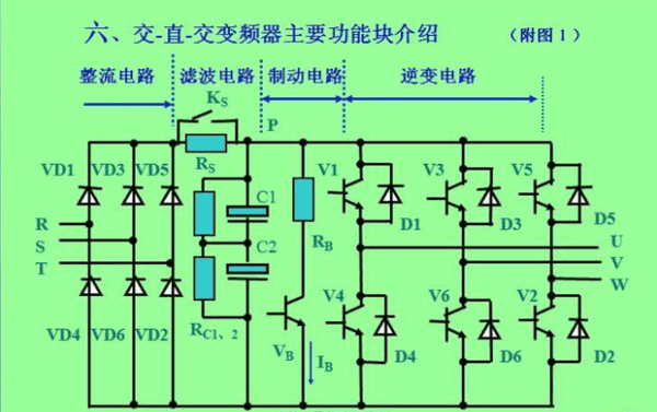 变频器工作原理图2