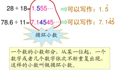 循环小数化分数的方法，循环小数如何化成分数是几年级的图2