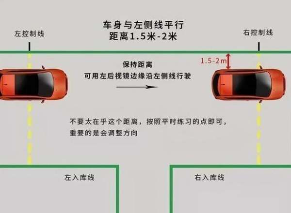 倒库入库技巧教学，新手学倒车入库的技巧视频图2