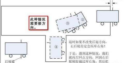 倒库入库技巧教学，新手学倒车入库的技巧视频图3