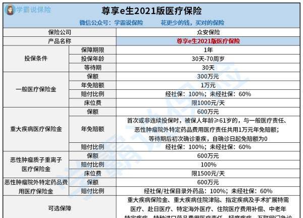 众安百万医疗险要健康告知，百万医疗险需要健康告知吗图2