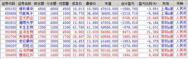 为什么配股后显示持仓，为什么股票持仓可用为0图3