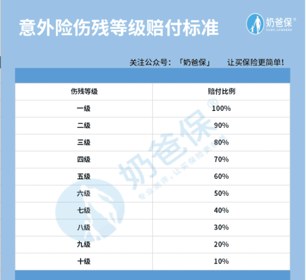 微信意外险有年龄限制，意外保险有年龄限制吗?图2