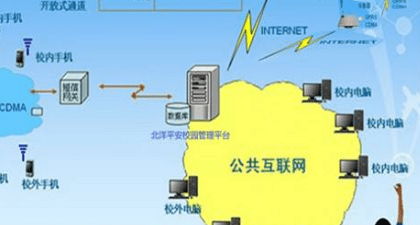 校园网属于什么网络类别，按网络规模分类校园网属于什么网图2