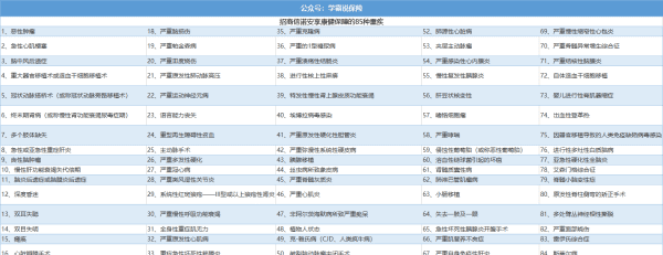 房室传导阻滞可以买保险，一度房室传导阻滞可以买重疾险吗图2