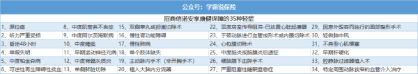 房室传导阻滞可以买保险，一度房室传导阻滞可以买重疾险吗图3