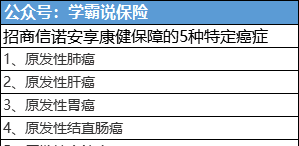 房室传导阻滞可以买保险，一度房室传导阻滞可以买重疾险吗图4