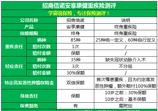 房室传导阻滞可以买保险，一度房室传导阻滞可以买重疾险吗图5