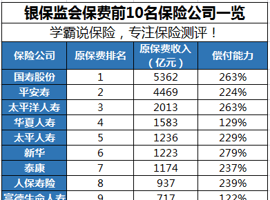 中国四大保险公司是哪四个，中国四大保险公司是哪几个图2