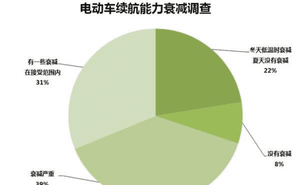 新能源汽车电池故障怎么办，电动汽车电池衰减有什么表现图5