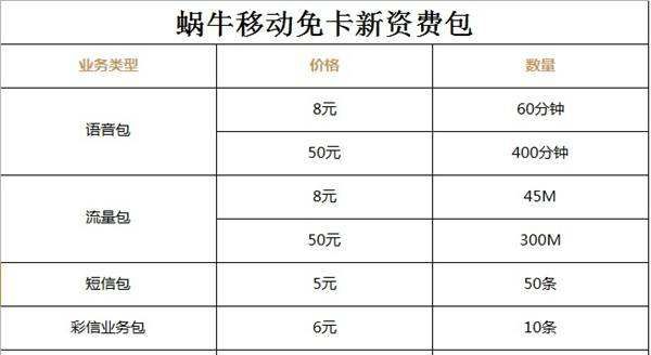 手机营业厅怎么改套餐，手机卡怎么更改套餐业务图2