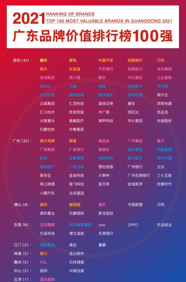 利丰集团是世界500强，冯氏集团是世界500强吗图2