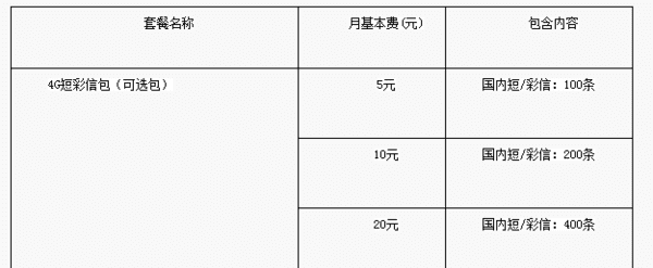 电信短信包怎么办理，电信手机怎么开通短信功能图2