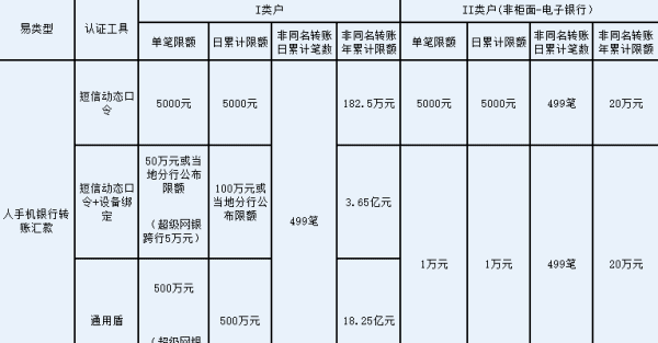 手机转账的限额是多少，手机银行转账限额多少图2