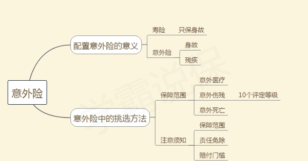 亚太超人意外险哪里买，亚太超人意外险意外门诊保图4