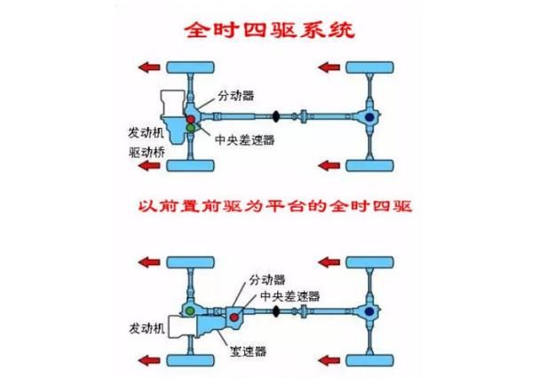 分时四驱的优缺点是什么，汽车四轮驱动的优缺点是什么图8