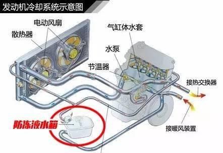 汽车防冻液使用注意事项有哪些图2