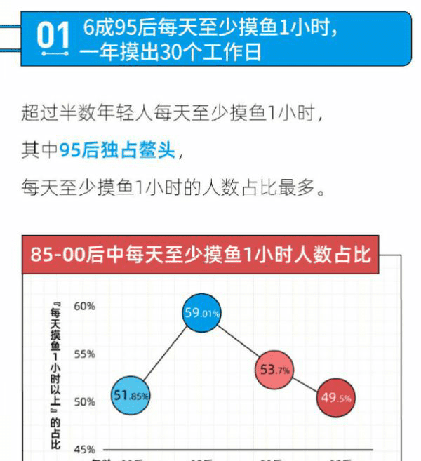 摸鱼是什么意思，为什么画画叫摸鱼图2