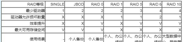 什么是raid5，硬盘raid是什么意思图2