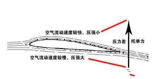 民航飞机如何启动，客机是怎样起飞的视频图2