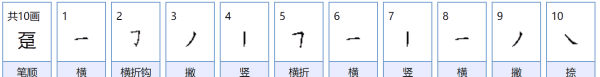 万加足念什么，趸交怎么读什么意思图4