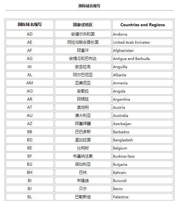 srb是哪一个国家，所有国家的简称和全称图2