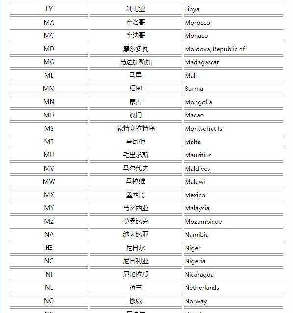 srb是哪一个国家，所有国家的简称和全称图6