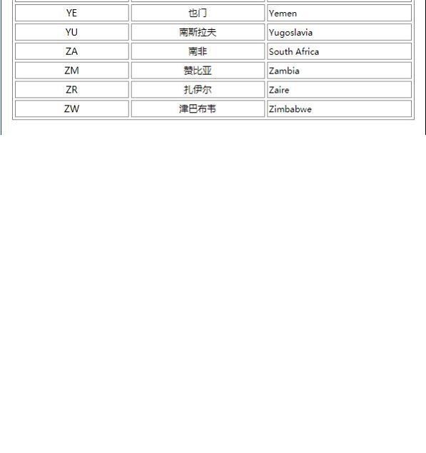 srb是哪一个国家，所有国家的简称和全称图9