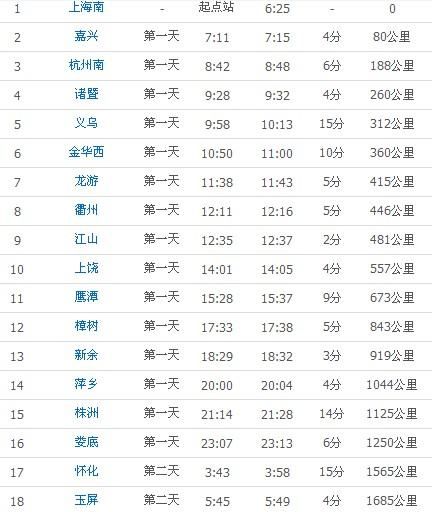 k833次列车经过哪些站，k833次列车途经哪些站图4