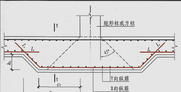 下柱墩的标注怎么看，关于下柱墩钢筋这张图是什么意思啊图2