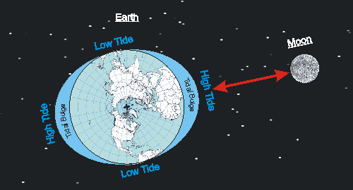 月亮为什么背对着地球，月球总有一面背对地球吗图4