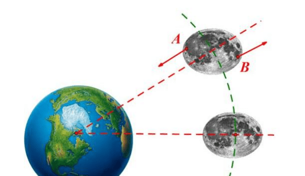 月亮为什么背对着地球，月球总有一面背对地球吗图6